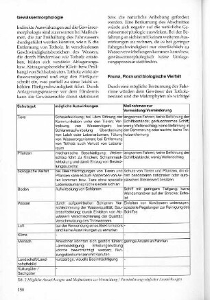 Tab. 2 Mögliche Auswirkungen und Maßnahmen zur Vermeidung/ Verminderung möglicher Auswirkungen