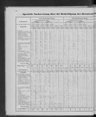 Specielle Nachweisung über die Betheiligung der Bremischen, Lübeckischen, Mecklenburgischen und Oldenburgischen Flagge.