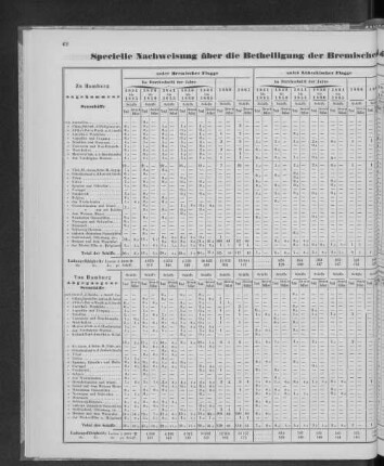 Specielle Nachweisung über die Betheiligung der Bremischen, Lübeckischen, Mecklenburgischen und Oldenburgischen Flagge.