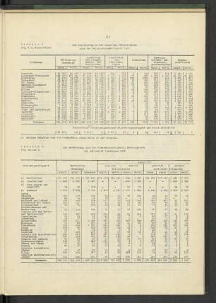 Tabelle 7: Die Bevölkerung in den einzelnen Gebietsteilen nach der Religionszugehörigkeit 1945