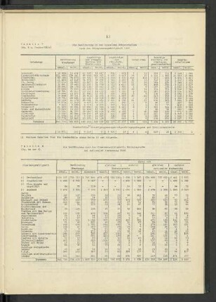 Tabelle 7: Die Bevölkerung in den einzelnen Gebietsteilen nach der Religionszugehörigkeit 1945
