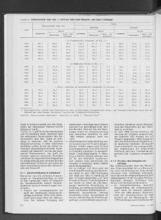 Güterverkehr über See 1978 bis 1983 nach Massen- und Sack-/Stückgut