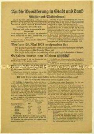 Aufruf der Alten Sozialdemokratischen Partei zur sächsischen Landtagswahl 1929