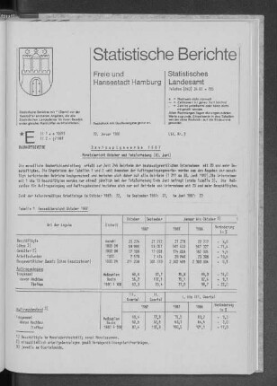 Bauhauptgewerbe 1987 : Lfd. Nr. 2