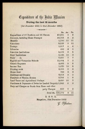 70, Expenditure of the India Mission...