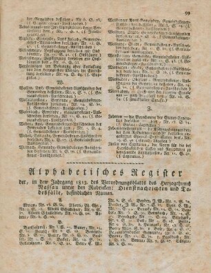 Alphabetisches Register der, in dem Jahrgang 1813 des Verordnungsblatts des Herzogthums Nassau unter den Rubricken: Dienstnachrichten und Todesfälle, befindlichen Namen