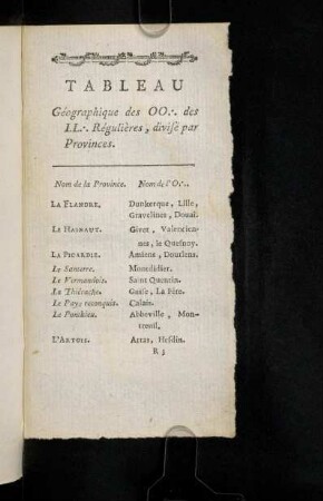 197-209, Tableau Géographique des OO.: des LL.: Réguliéres, divisé par Provinces.