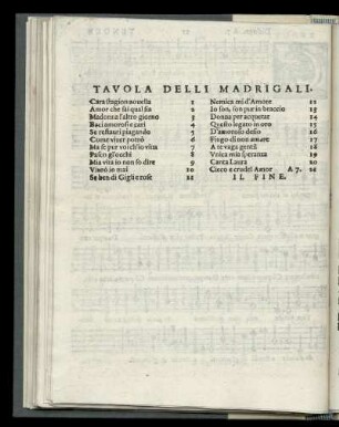Tavola delli madrigali