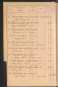 Standesamtsbuch der Stadt Aschaffenburg: Register Eheschließungen 1927 - 1929
