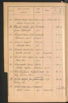 Standesamtsbuch der Stadt Aschaffenburg: Register Eheschließungen 1927 - 1929