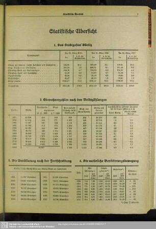 Statistische Übersicht