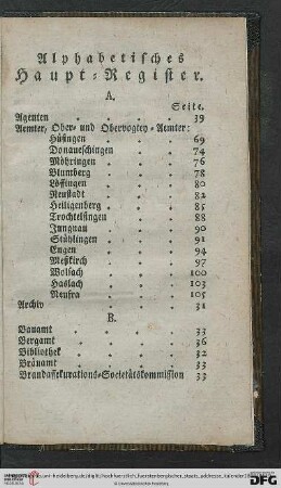 Alphabetisches Hauptregister