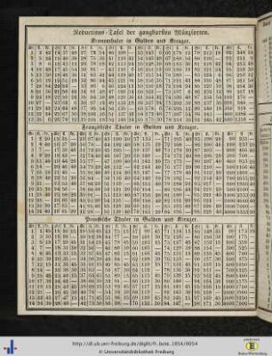 Reductions-Tafel der gangbarsten Münzsorten.