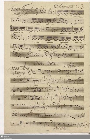 1783. Aria: Son le donne mio padrone / Fabrizi, V.