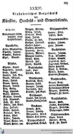Verzeichniß der hiesigen Ehren-Bürger, der Künstler, Handels- und Gewerbsleute