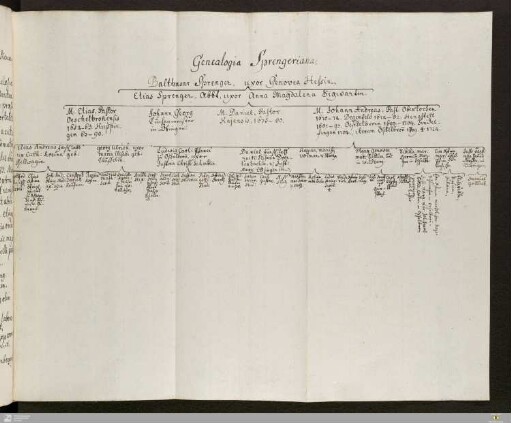 Genealogische Tafel