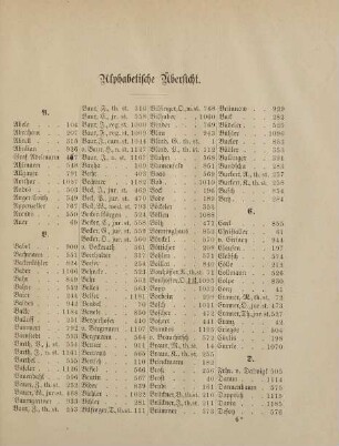 43-49, Alphabetische Übersicht