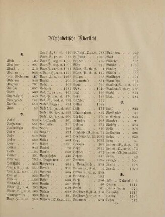 43-49, Alphabetische Übersicht
