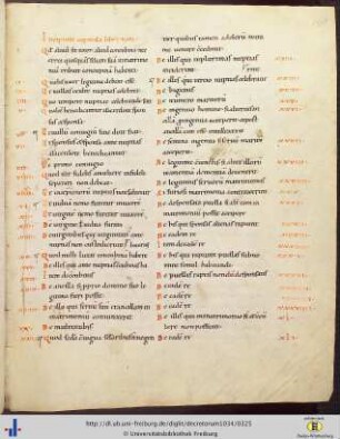 (160ra - 161ra) Kapitelverzeichnis IX.