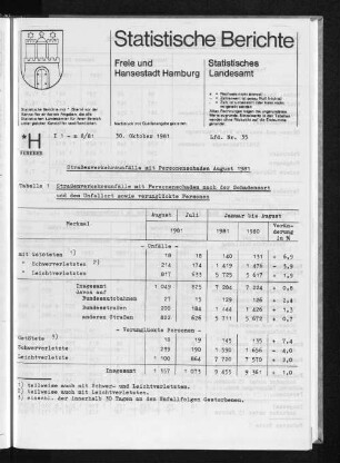 Straßenverkehrsunfälle mit Personenschaden August 1981 : Lfd. Nr. 35