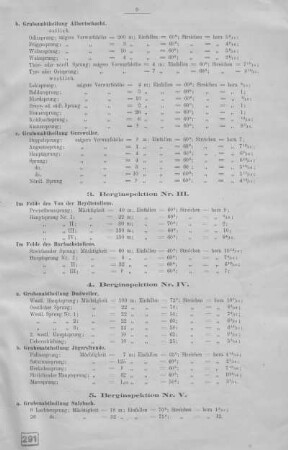 3. Berginspektion Nr. III.