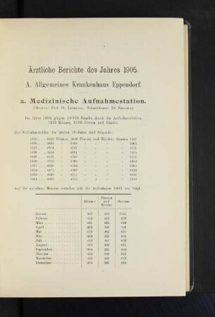 A. Allgemeines Krankenhaus Eppendorf.