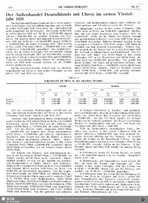 Der Außenhandel Deutschlands mit Uhren im ersten Vierteljahr 1928