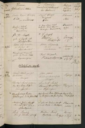 Wintersemester 1859/1860. Rektorat Karl (Carl Wolfgang Christoph) (von) Schüz