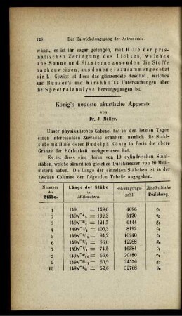 Königes neueste akustische Apparate
