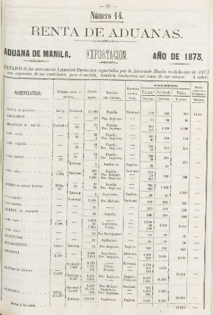 Número 14. [Exportacion por la misma id. de id. libres de derechos]