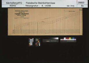 Gottes Segen, Gewerkschaft, Lugau, Reichsbahnlinie Stollberg - St. Egidien, Abschnitt 74 - 57, Längenschnitt durch das Hauptgleis - Zustand am 11.11.1936