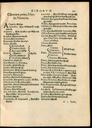 Ciborum primae Mensae Nomina.