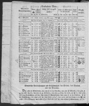 1806. Allgemeiner Reichskalender. Februarius.