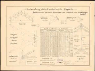 Studien zur Statik: Untersuchung statisch unbestimmter Tragwerke. Statische Berechnungen, geometrische Konstruktionen, Zeichnungen und Tabellen