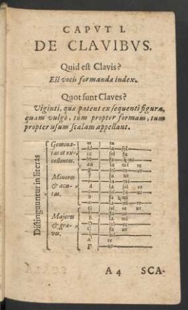 Caput I. De Clavibus.