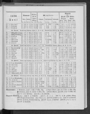1876. Juni.