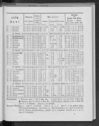 1876. Juni.