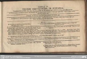 Tabula VI. Regum Suevicorum, In Hispania