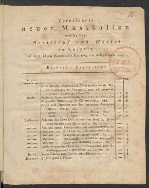 Michael-Messe 1797: Verzeichnis neuer Musikalien welche bey Breitkopf und Härtel in Leipzig auf dem alten Neumarkt No. 674. zu bekommen sind
