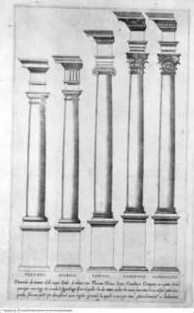Regola delli cinque ordini d'architettura., Tafel III: Die fünf Säulenordnungen