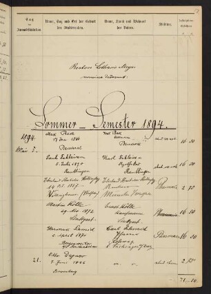 Sommersemester 1894. Rektorat Lothar Meyer