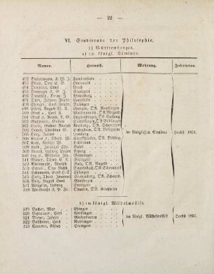 22-24, VI. Studirende der Philosophie