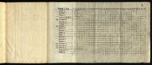 August 1754