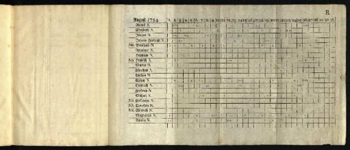 August 1754