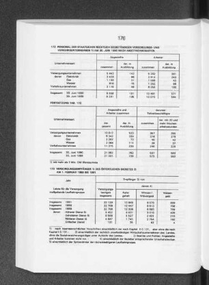Personal der staatlichen rechtlich selbständigen Versorgungs- und Verkehrsunternehmen am 30. Juni 1990 nach Arbeitnehmerarten