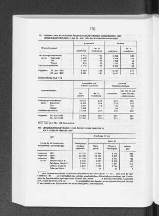 Personal der staatlichen rechtlich selbständigen Versorgungs- und Verkehrsunternehmen am 30. Juni 1990 nach Arbeitnehmerarten