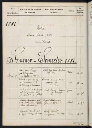 Sommersemester 1881. Rektorat Ludwig Schwabe