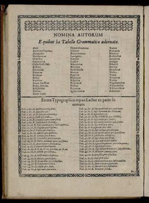 Nomina Autorum [...]