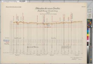 Emscher Höhenplan der neuen Emscher Blatt 20a Gemeinde Wanne 1906 1 : 100/2500 70 x 100 Druck Bauamt der Emscher-Genossenschaft Wasser- und Schiffahrtsdirektion Münster