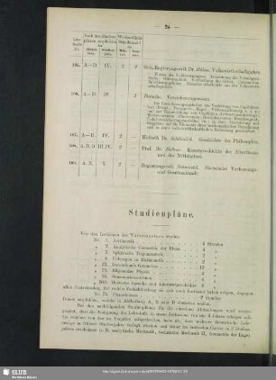 Studienpläne